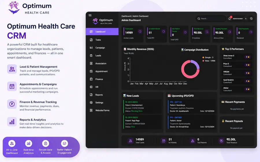 A CRM for a growing healthcare provider